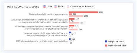 Image result for Examples of Different Types of Graphs