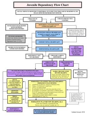 Dependency Flowchart - Fill Online, Printable, Fillable, Blank | pdfFiller