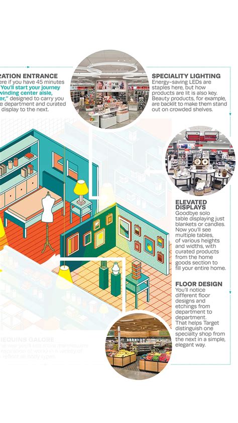 Image result for Target.com Store