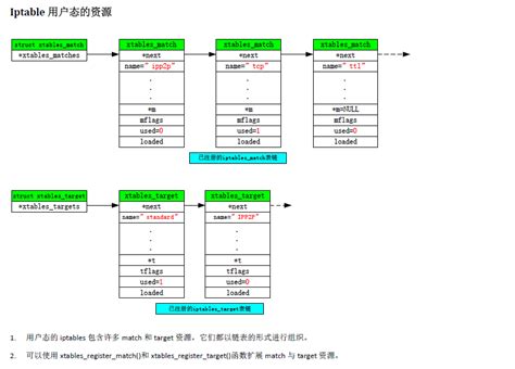 Image result for Netfilter and General Networking