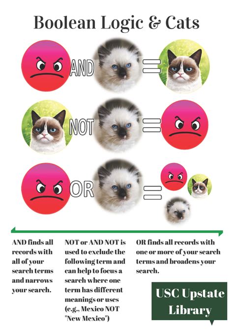 Image result for Boolean Searching