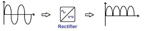 Rectifiers: Circuit Diagram and Working - Mango Engineer