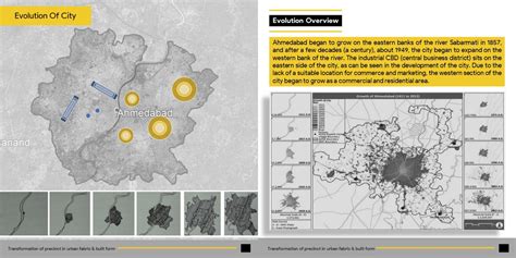 Jodhpur's transformation as an urban fabric & built form | CEPT - Portfolio