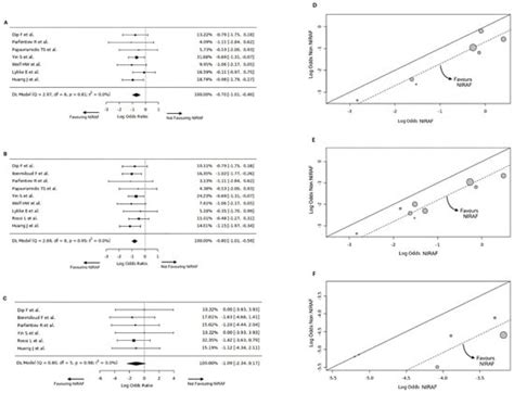 Lower Rates of Hypocalcemia Following Near-Infrared Autofluorescence ...
