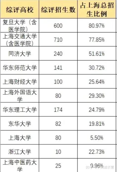 郑州大学2023考研考情分析，报考人数减少7千，录取8千余名硕士生！ - 知乎