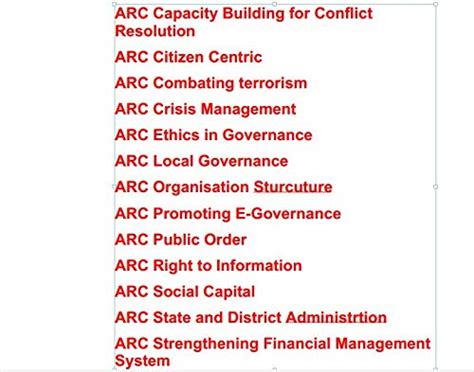 Buy Summary of Second ARC Report GS SCORE For IAS Mains 2019 [Paperback ...