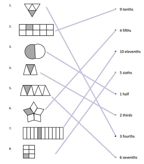 Image result for Grade 5 Math Module 3 Lesson 7