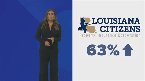 Citizens Property Insurance News