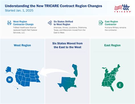 Tricare East Provider Portal