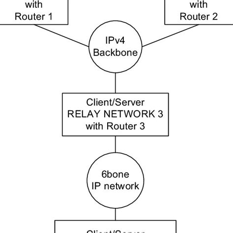 Image result for IPv6 Dual Stack