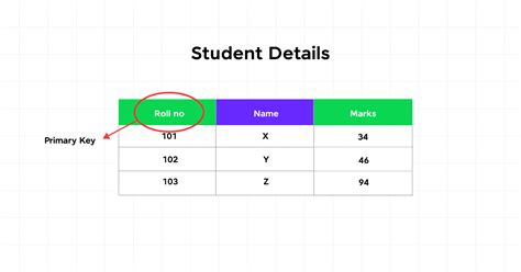 Image result for Database Management Skills Examples