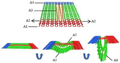 Image result for Structural channel Types