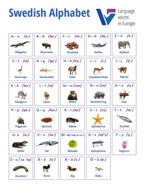 Swedish Language 的图像结果