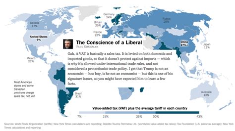 Protectionists Example 的图像结果