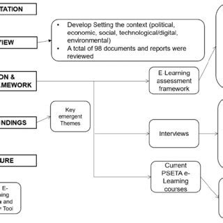 Image result for Research Project Process