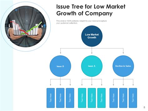 Image result for Issue Tree Examples