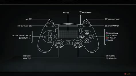 Controller - God of War | Interface In Game