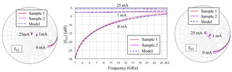 Modeling, Design, and Application of Analog Pre-Distortion for the ...
