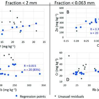 Image result for Iterative Least Squares Algorithm