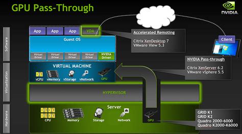 VMware Use GPU 的图像结果