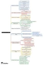 Mind Map - CFA Level 2 Equity Investments PDF Download