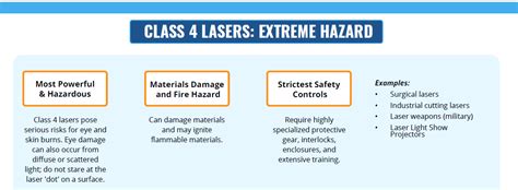 Image result for Laser Classification Table