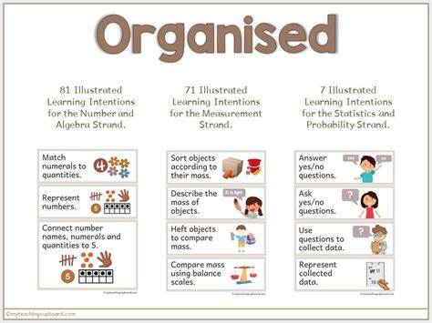 Image result for Learning Intentions Maths