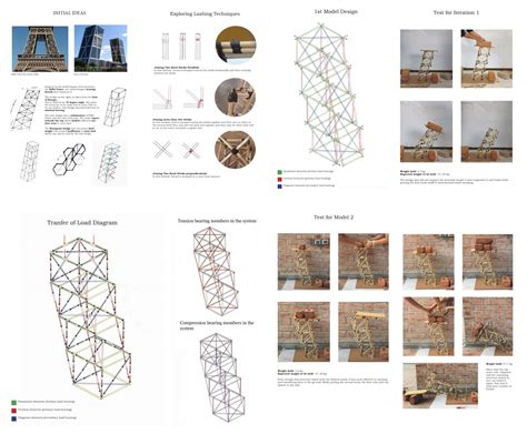 U22116 | CEPT - Portfolio