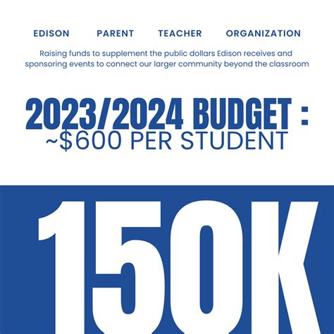 About the PTO – PTO – Edison Regional Gifted Center