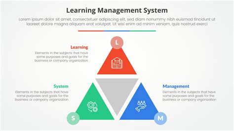 Image result for Learning Management System Tutorial
