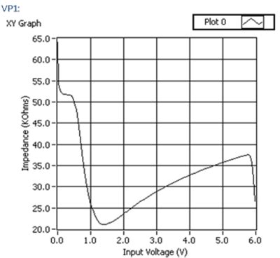 PicoZed Power and Sequencing [Analog Devices Wiki]