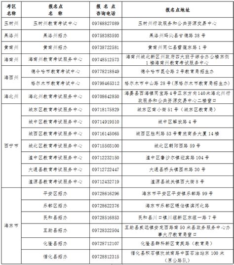 2018青海高考报名系统入口gkbm.qhjyks.com_考试资讯_第一雅虎网标准版