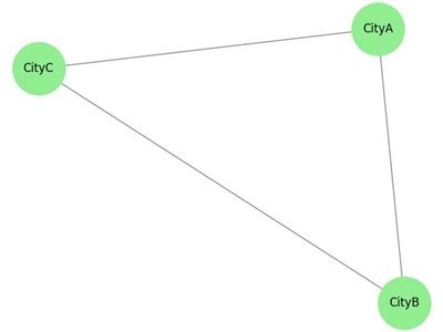 Image result for Transportation Graph Theory