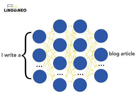 Image result for Generative Model for Text