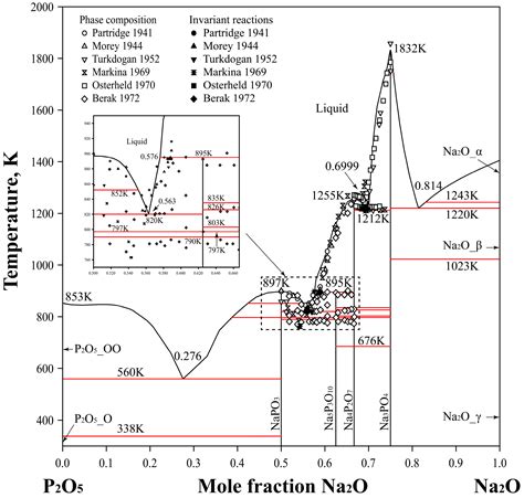 Image result for Na O2 Na2O Balanced