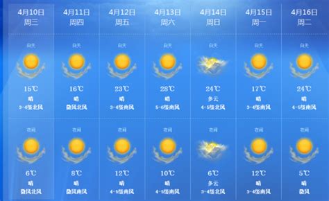 “济南天气预警”2023年4月17日蓝色大风预警，请做好预防工作_腾讯新闻
