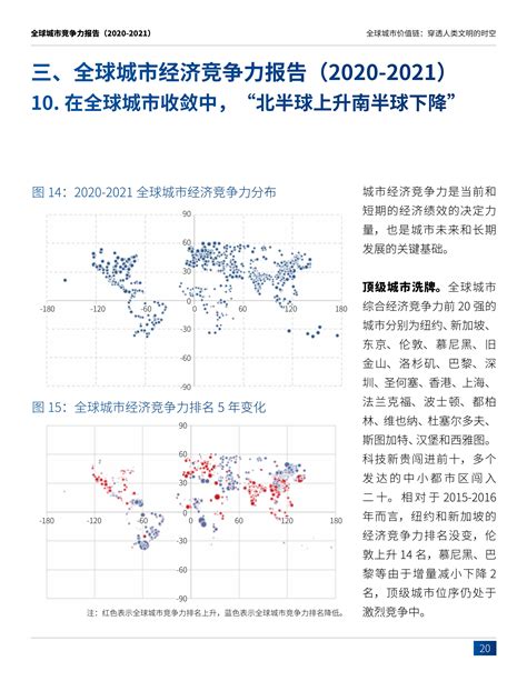 中国社科院&联合国人居署：全球城市竞争力报告（2020-2021）全球城市价值链：穿透人类文明的时空 - 外唐智库