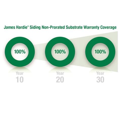 James Hardie ColorPlus HZ5 HardiePlank 0.312-in x 7.25-in x 144-in ...
