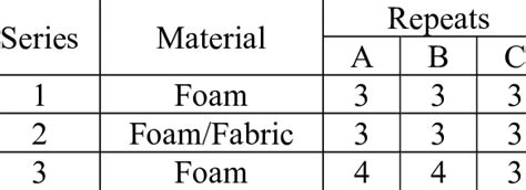 Image result for Reading Smoke Density Structure