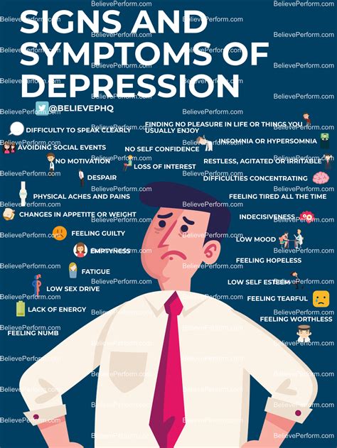 Signs and symptoms of depression - The UK's leading Sports Psychology Website · The UK's leading ...