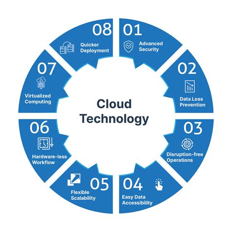Managed Cloud Tech Services for Businesses