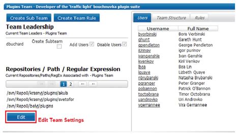 Image result for Subversion Access Control