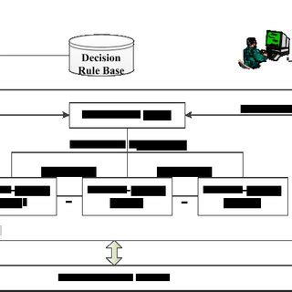 Agent-Based Simulation Model 的图像结果