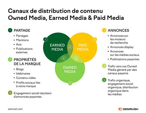 Stratégie de Content Marketing : guide complet