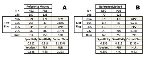 Validation of HORIBA Malaria flags performance derived from algorithmic ...