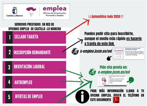 TRAMITES OFICINA EMPLEO