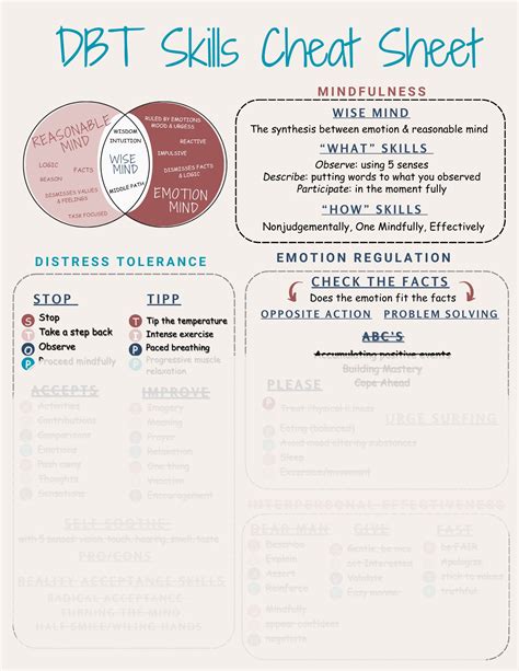 DBT Skills Cheat Sheet & Dialectical Thinking (full Image Available ...
