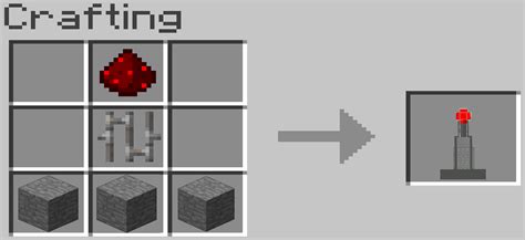 Image result for How to Make End Rod