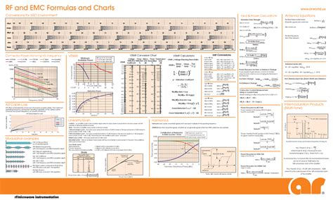Important Formulas for Electronics and Electrical Engineers - Spot ...