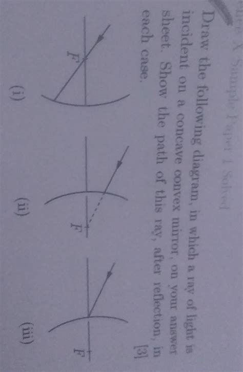 Draw the following diagram, in which a ray of light isincident on a ...